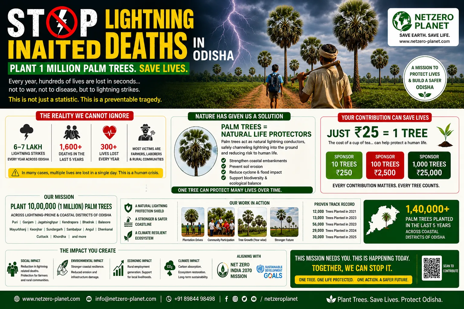 Stop Lightning Deaths in Odisha